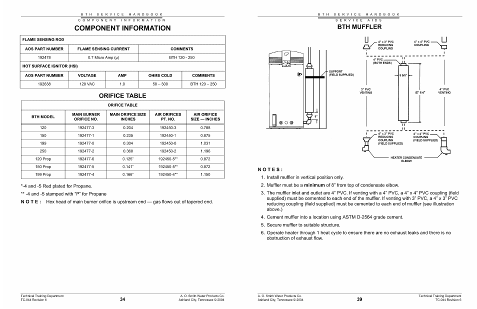 Component information, Orifice table | A.O. Smith 960 through 967 User Manual | Page 35 / 74