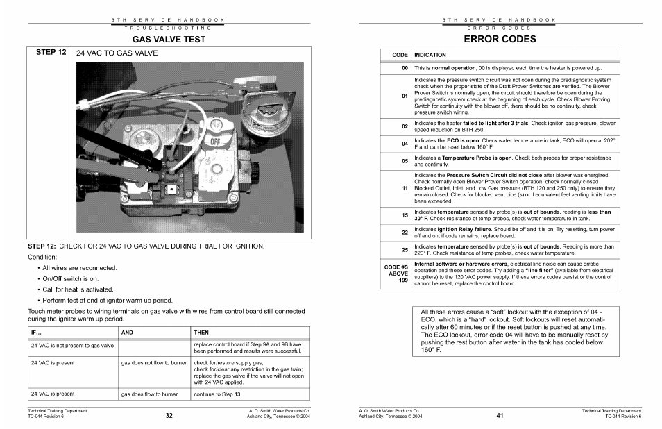 Error codes | A.O. Smith 960 through 967 User Manual | Page 42 / 74