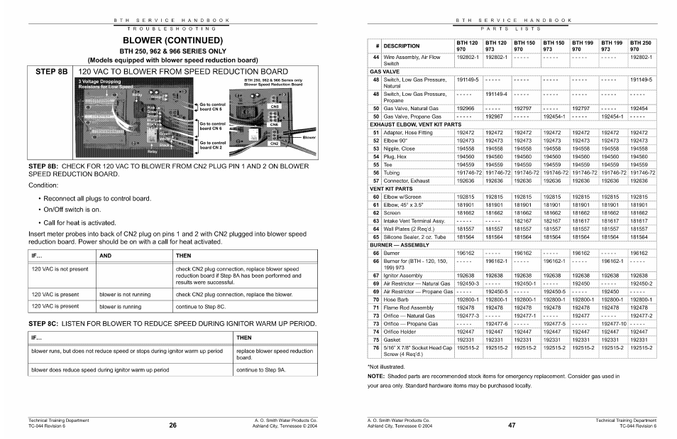 A.O. Smith 960 through 967 User Manual | Page 48 / 74