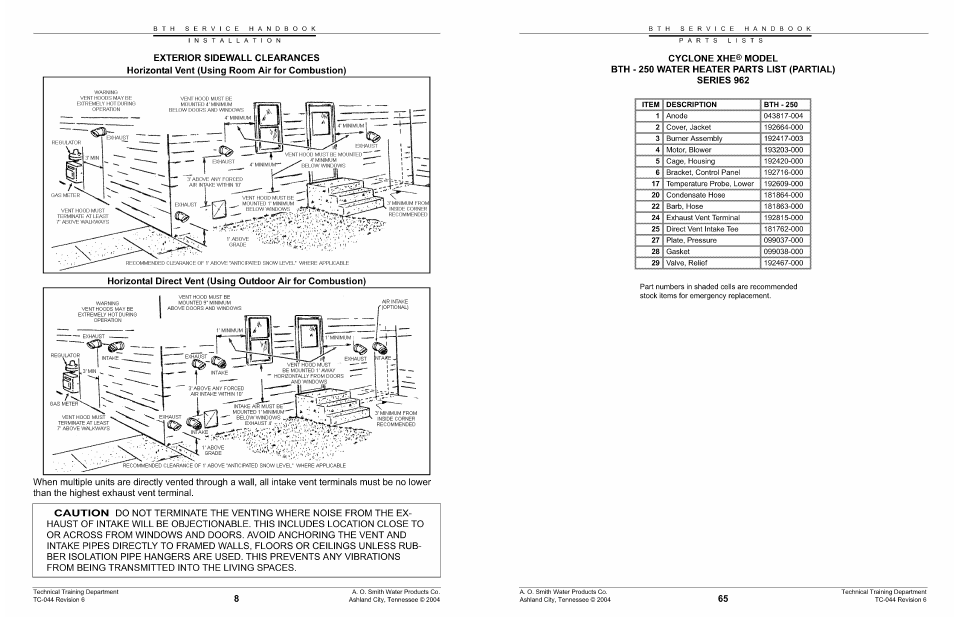 A.O. Smith 960 through 967 User Manual | Page 9 / 74