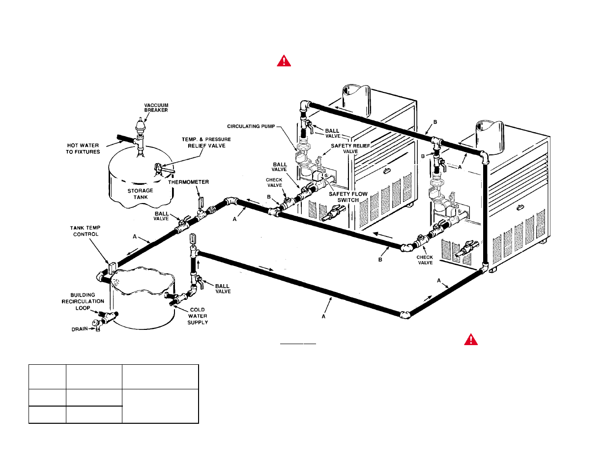 A.O. Smith DB/DW-720-1810 User Manual | Page 29 / 44