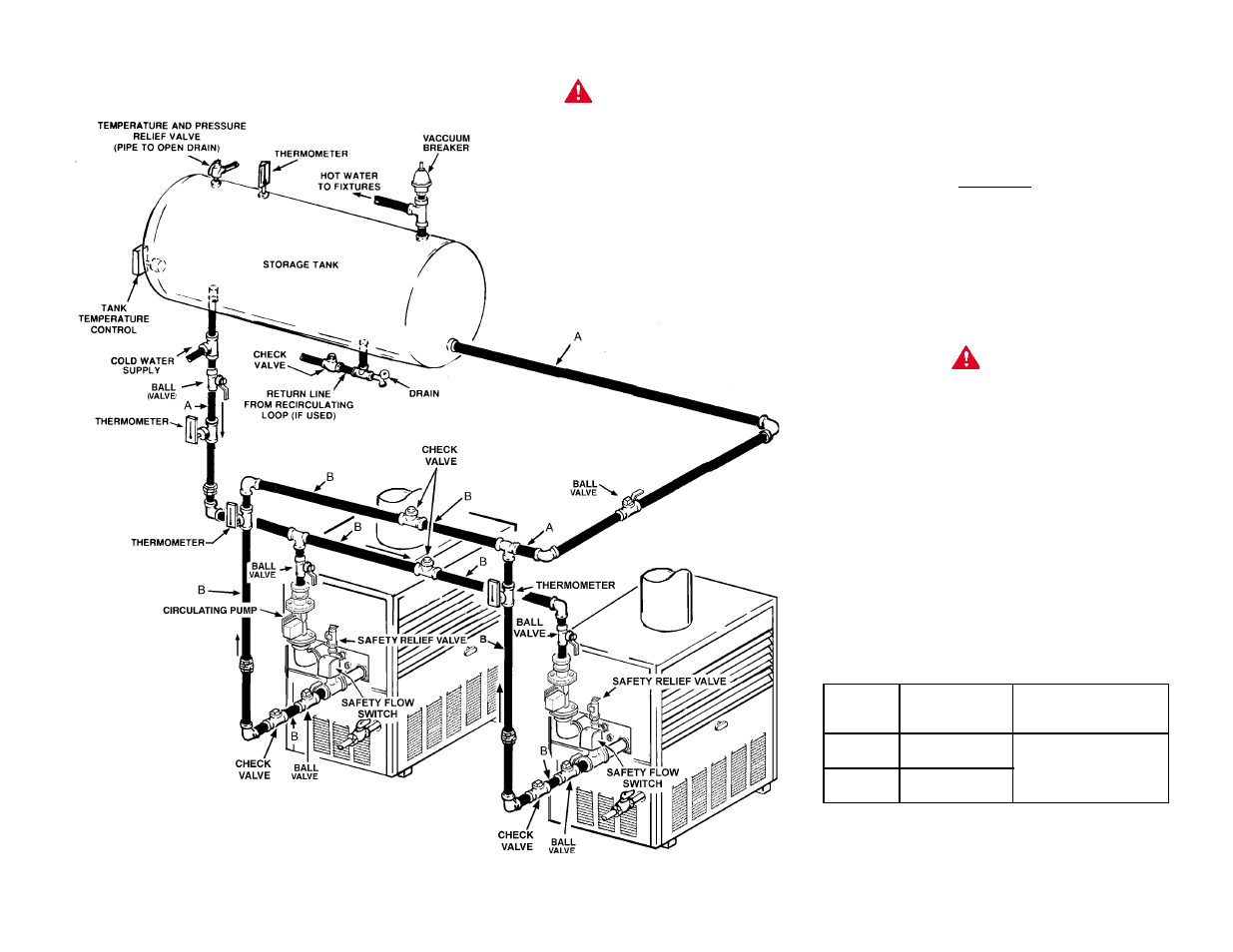 A.O. Smith DB/DW-720-1810 User Manual | Page 30 / 44