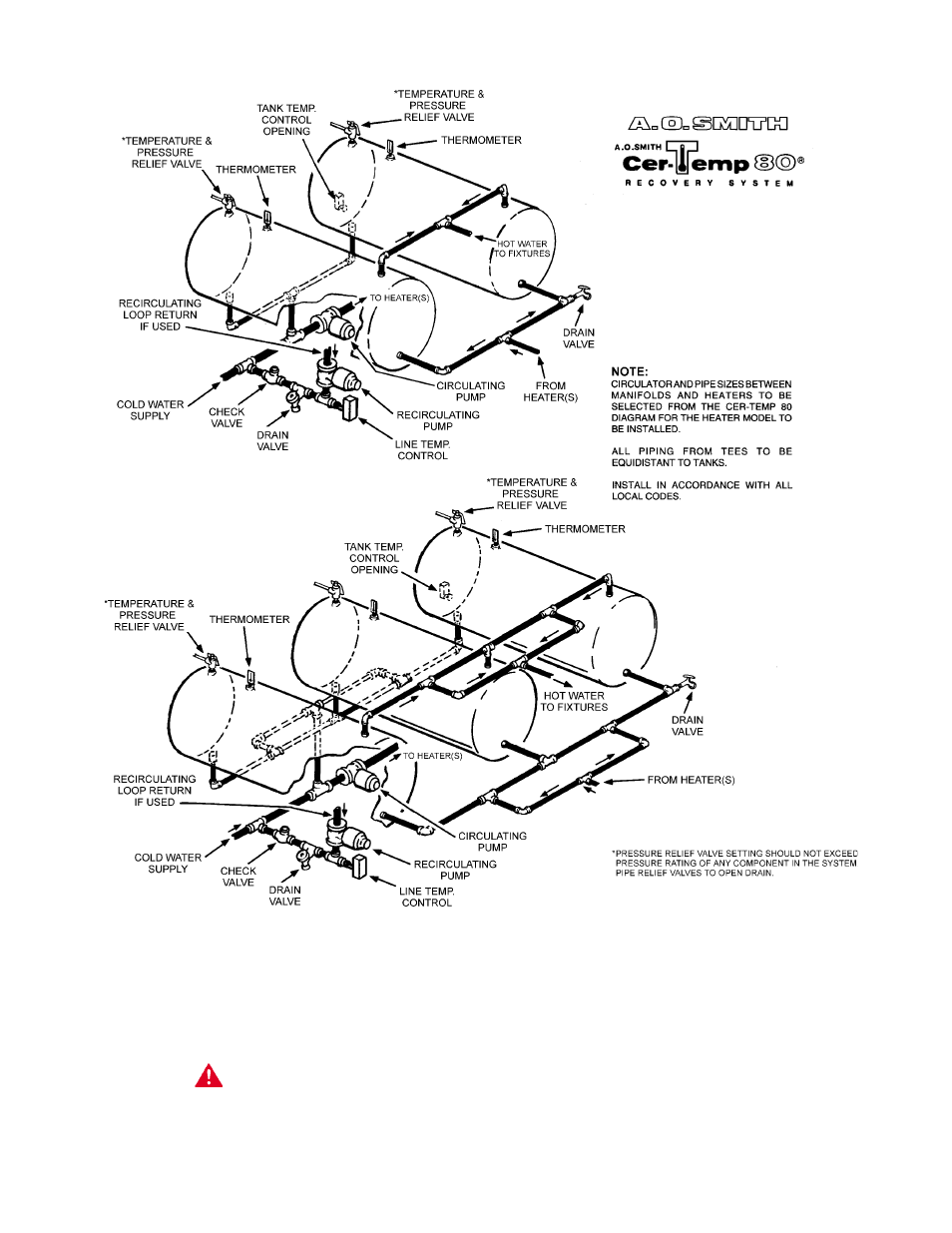 Start-up and operating instructions | A.O. Smith DB/DW-720-1810 User Manual | Page 32 / 44