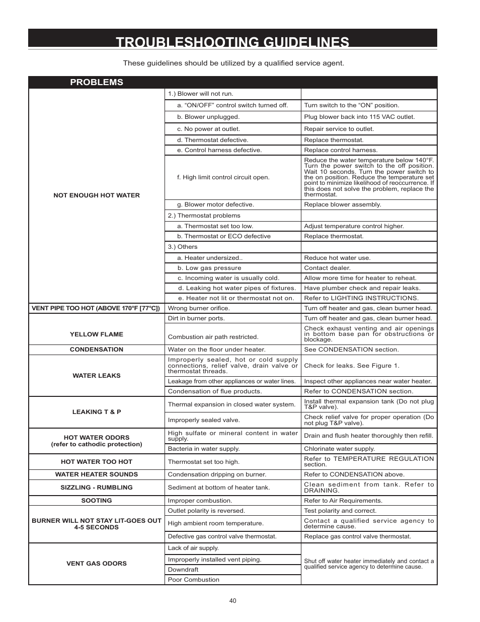 Troubleshooting guidelines, Problems | A.O. Smith 100 User Manual | Page 40 / 44