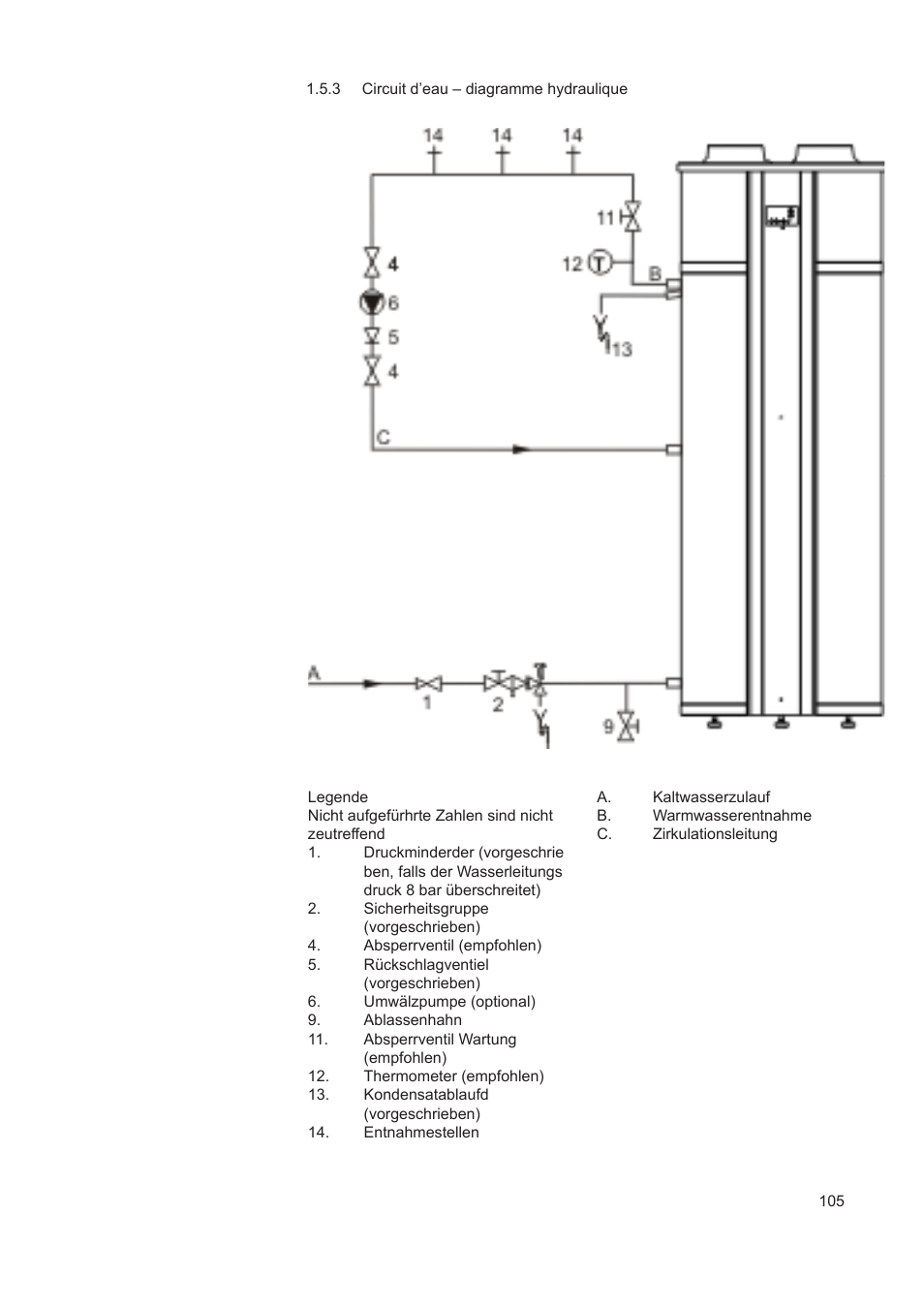 A.O. Smith AHD 290 User Manual | Page 105 / 129