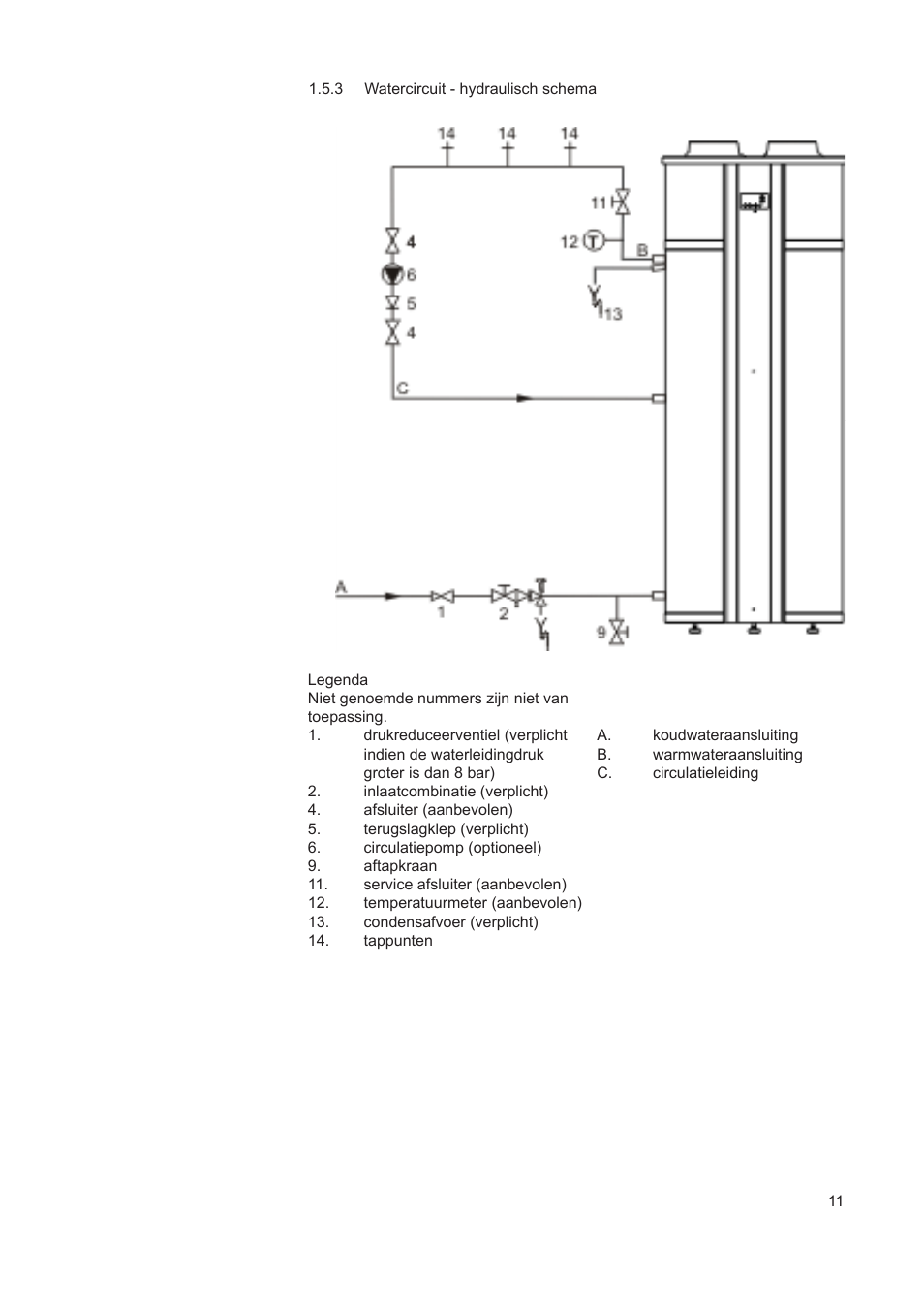 A.O. Smith AHD 290 User Manual | Page 11 / 129