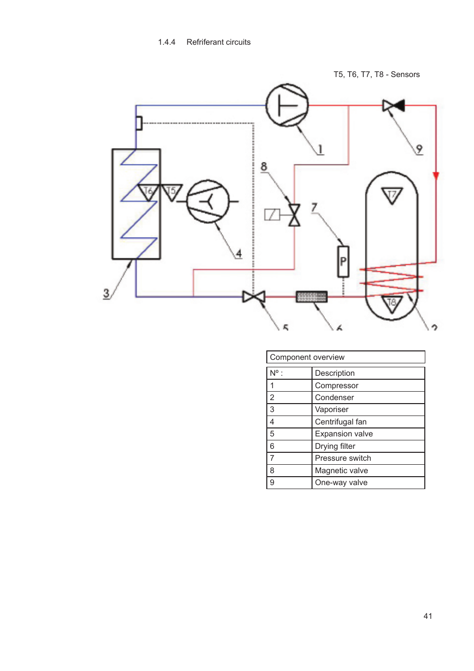 A.O. Smith AHD 290 User Manual | Page 41 / 129