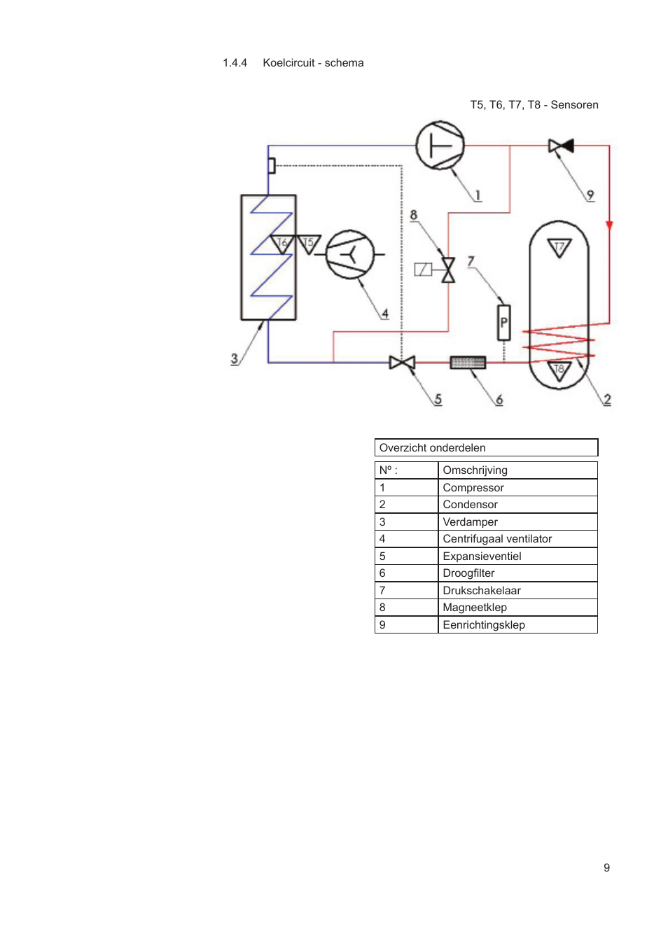 A.O. Smith AHD 290 User Manual | Page 9 / 129