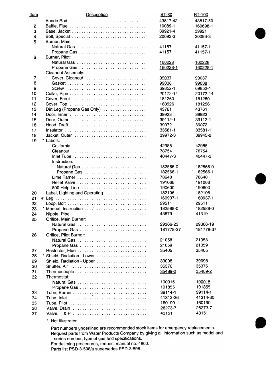 A.O. Smith AOSRG45200 User Manual | Page 4 / 4