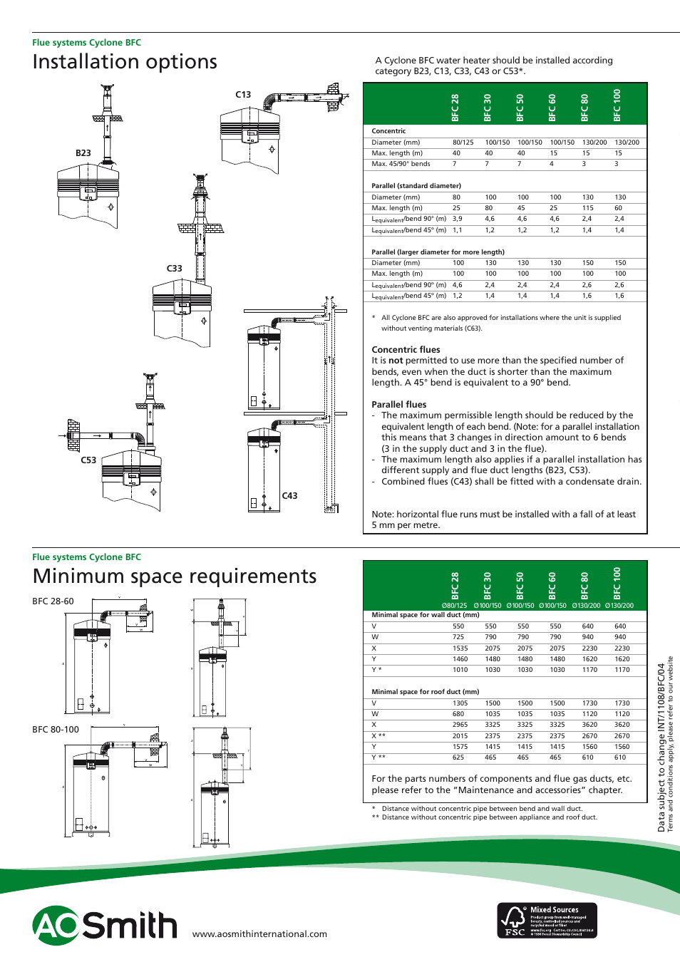 Installation options, Minimum space requirements | A.O. Smith BFC - 50 User Manual | Page 6 / 6