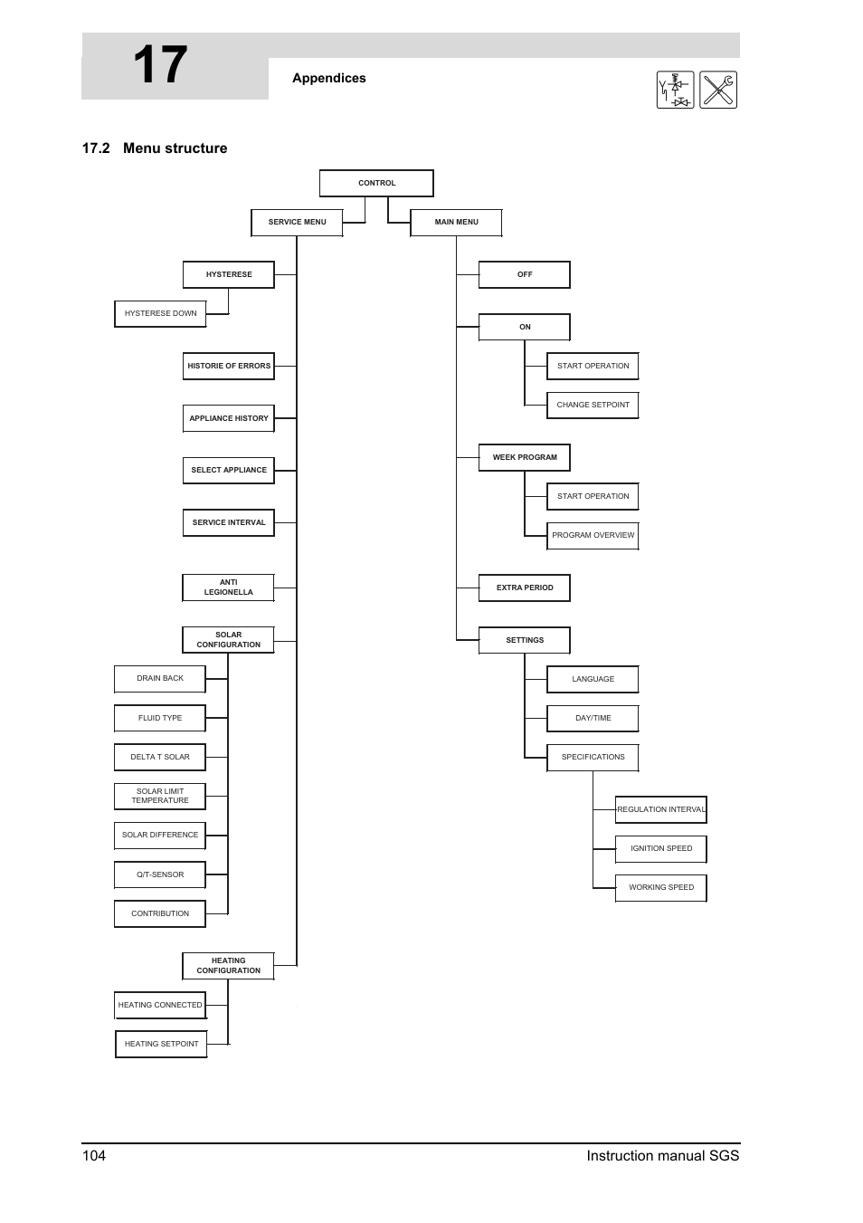 Menu structure, 2 "menu structure"), 17 is | 104 instruction manual sgs, 2 menu structure | A.O. Smith 30 User Manual | Page 104 / 114