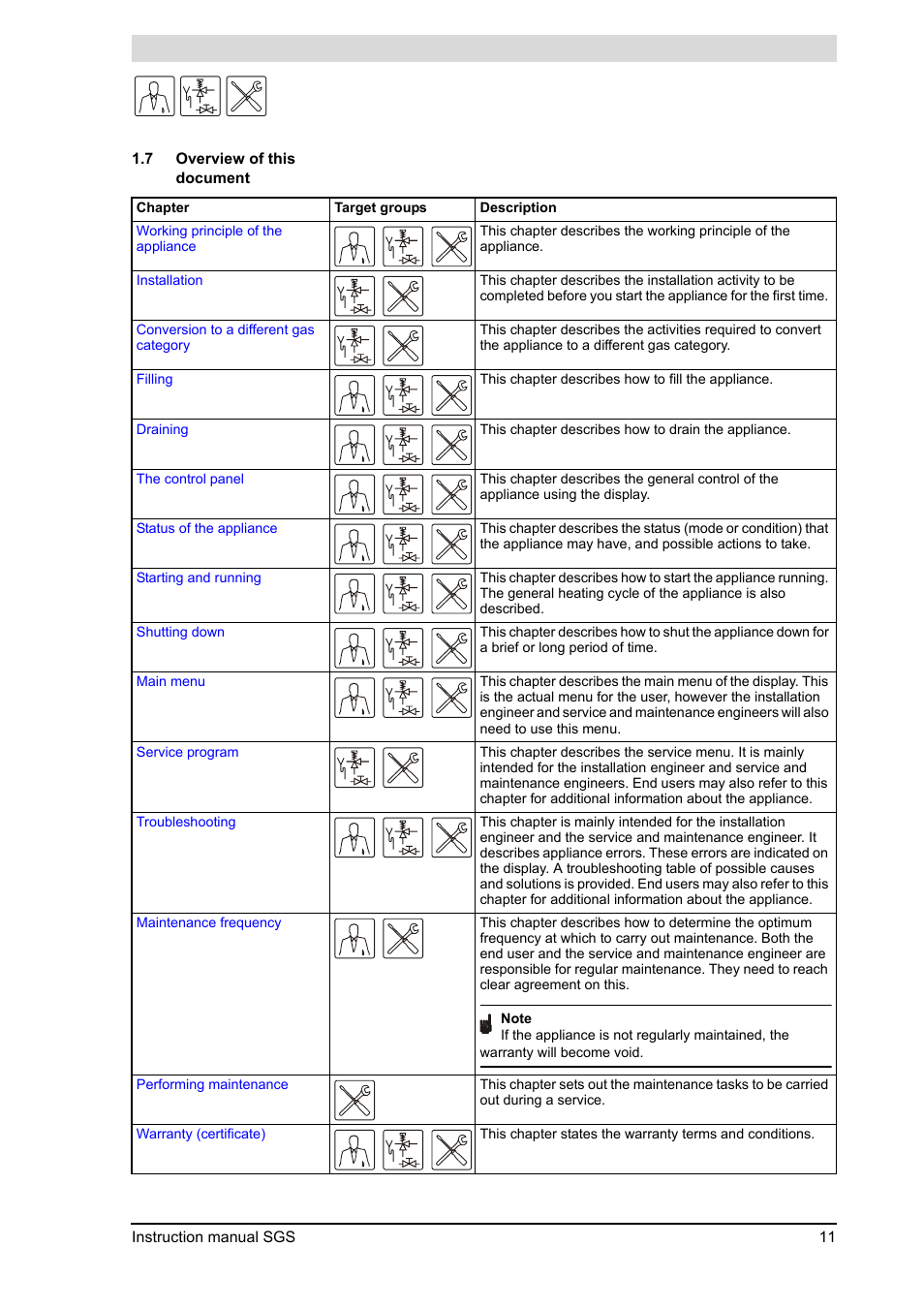 Overview of this document | A.O. Smith 30 User Manual | Page 11 / 114