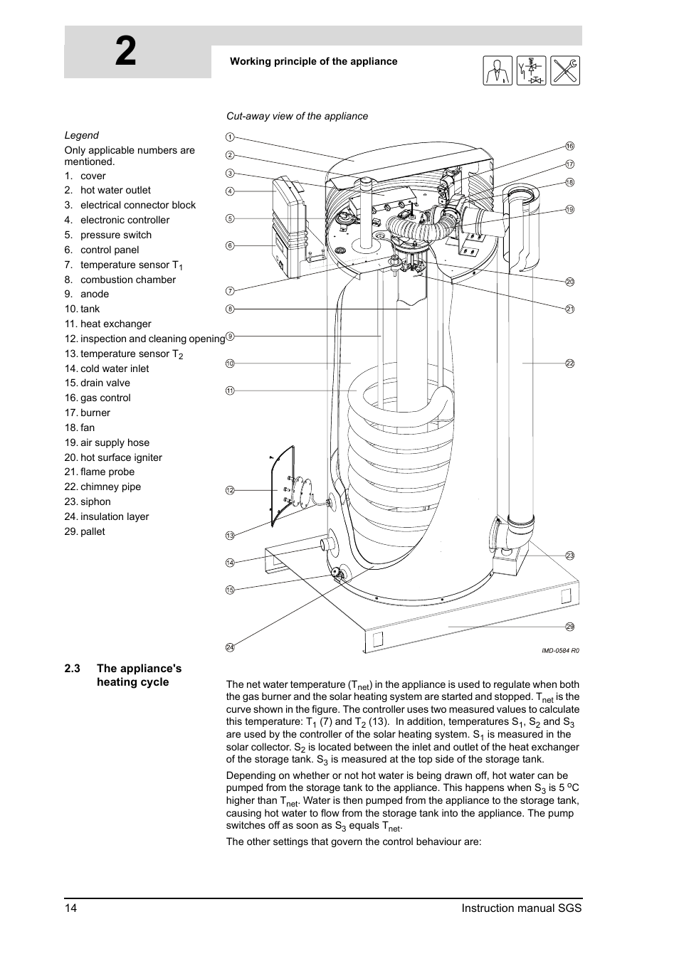 The appliance's heating cycle, 2gis | A.O. Smith 30 User Manual | Page 14 / 114
