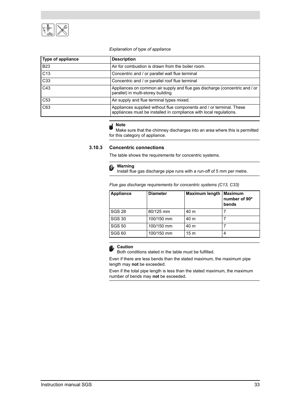Concentric connections | A.O. Smith 30 User Manual | Page 33 / 114
