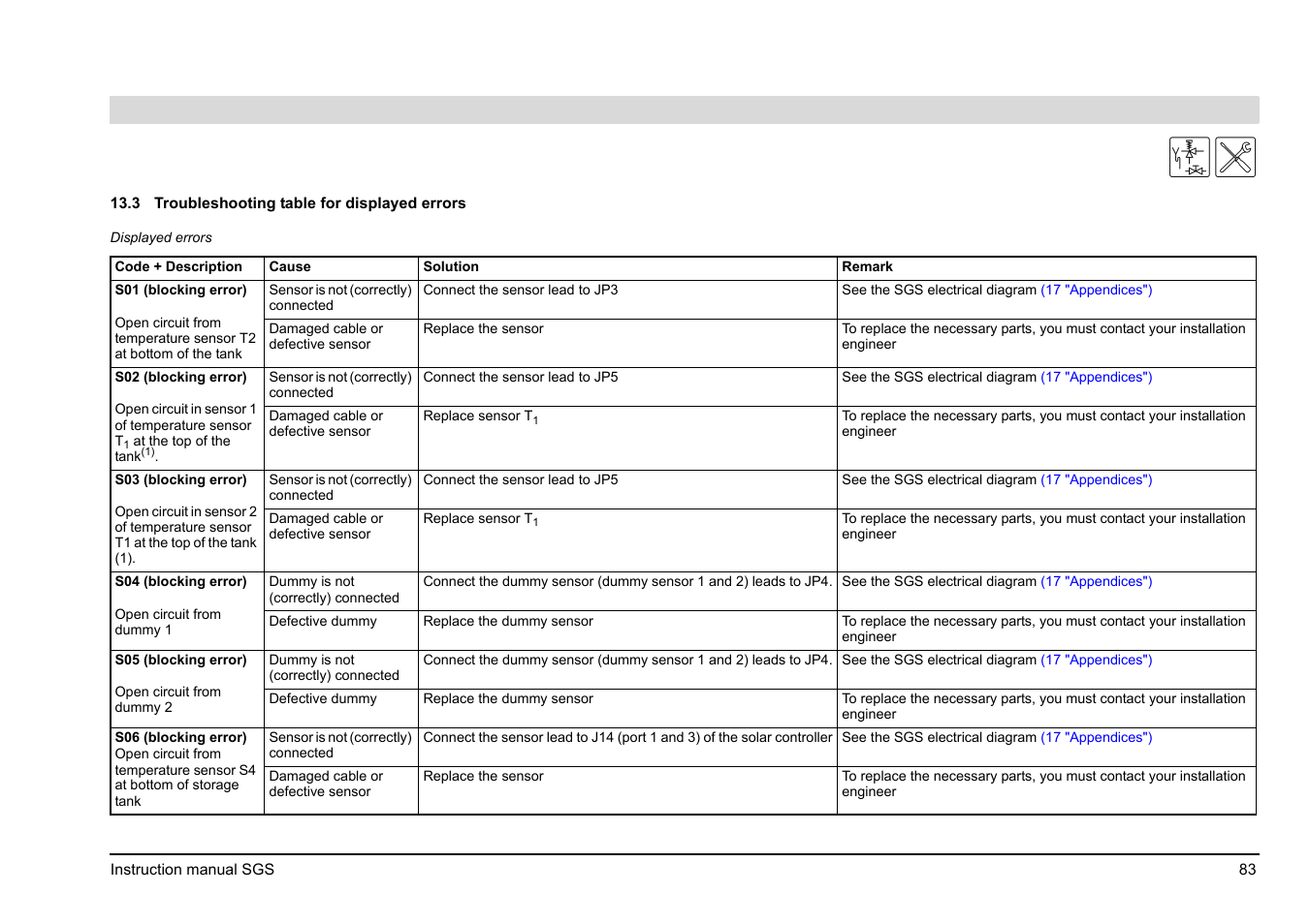 Troubleshooting table for displayed errors | A.O. Smith 30 User Manual | Page 83 / 114