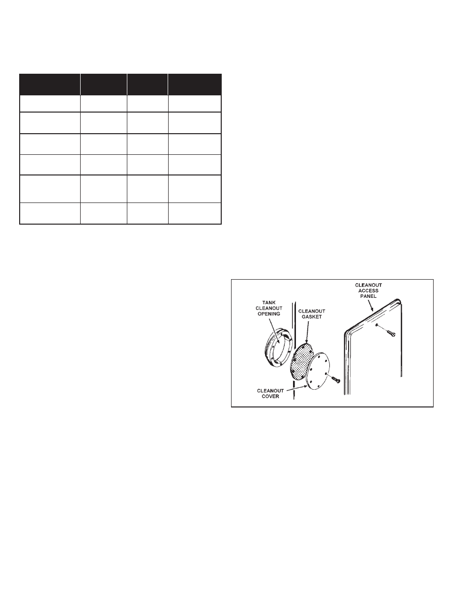 Maintenance schedule, Flushing, Draining | Sediment removal, Lime scale removal | A.O. Smith BTH 300A User Manual | Page 24 / 36