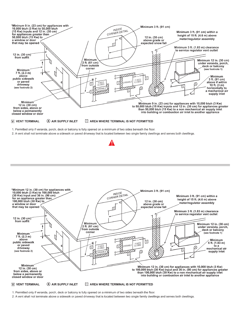 A.O. Smith BTH 300A User Manual | Page 8 / 36