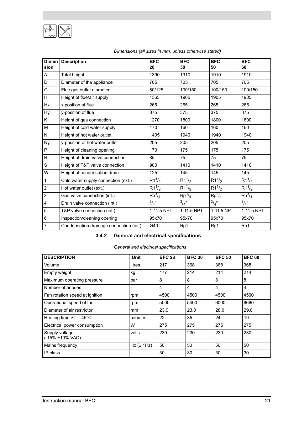 2 "general and electrical specifications") | A.O. Smith 120 through 250 Series User Manual | Page 21 / 98