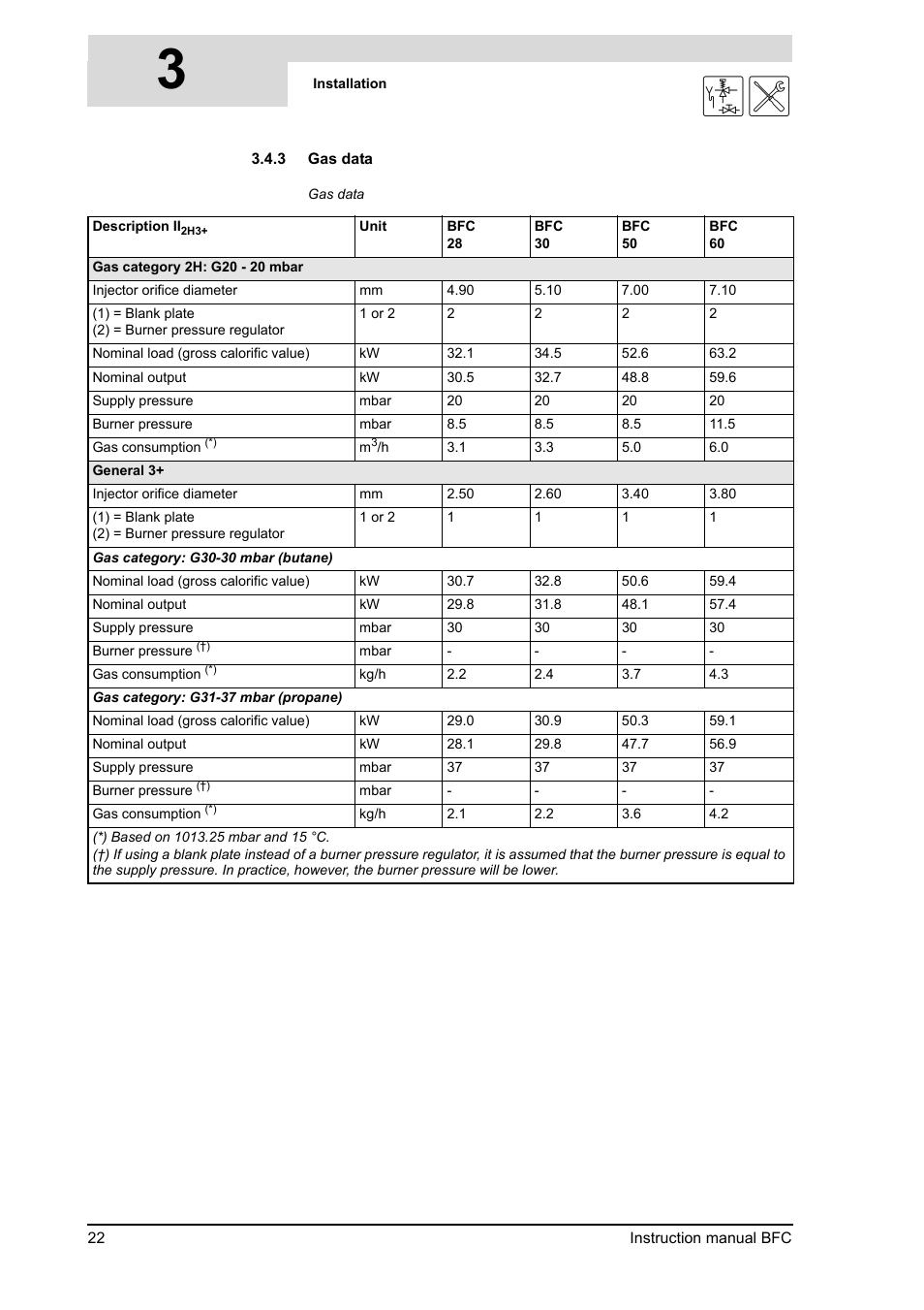 3 "gas data") | A.O. Smith 120 through 250 Series User Manual | Page 22 / 98