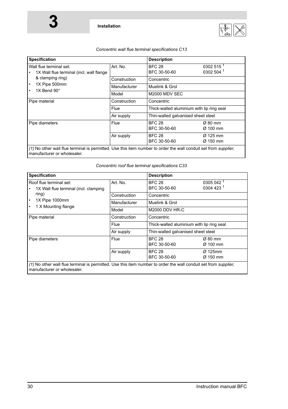 A.O. Smith 120 through 250 Series User Manual | Page 30 / 98