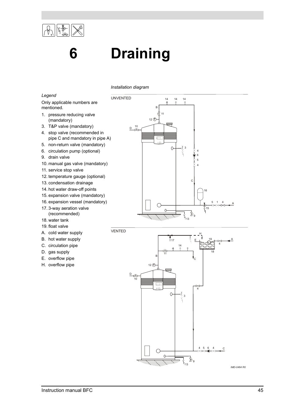 6 draining, Draining, 6draining | A.O. Smith 120 through 250 Series User Manual | Page 45 / 98