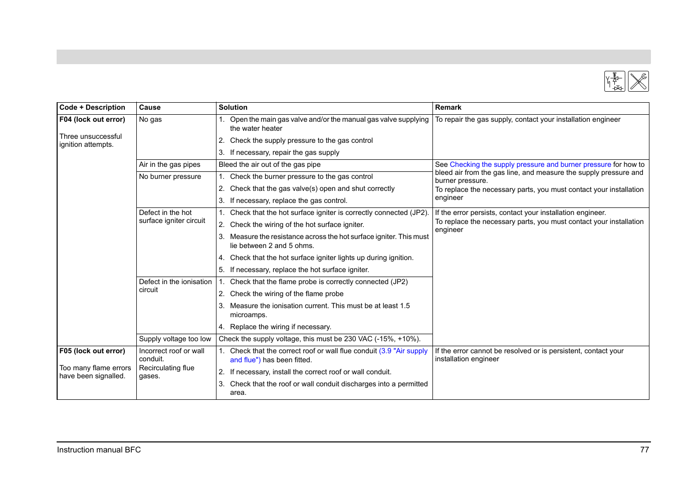 A.O. Smith 120 through 250 Series User Manual | Page 77 / 98
