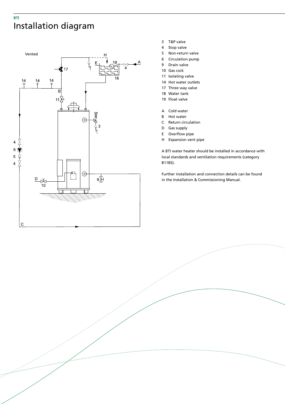 Installation diagram | A.O. Smith BTI - 65 User Manual | Page 4 / 6