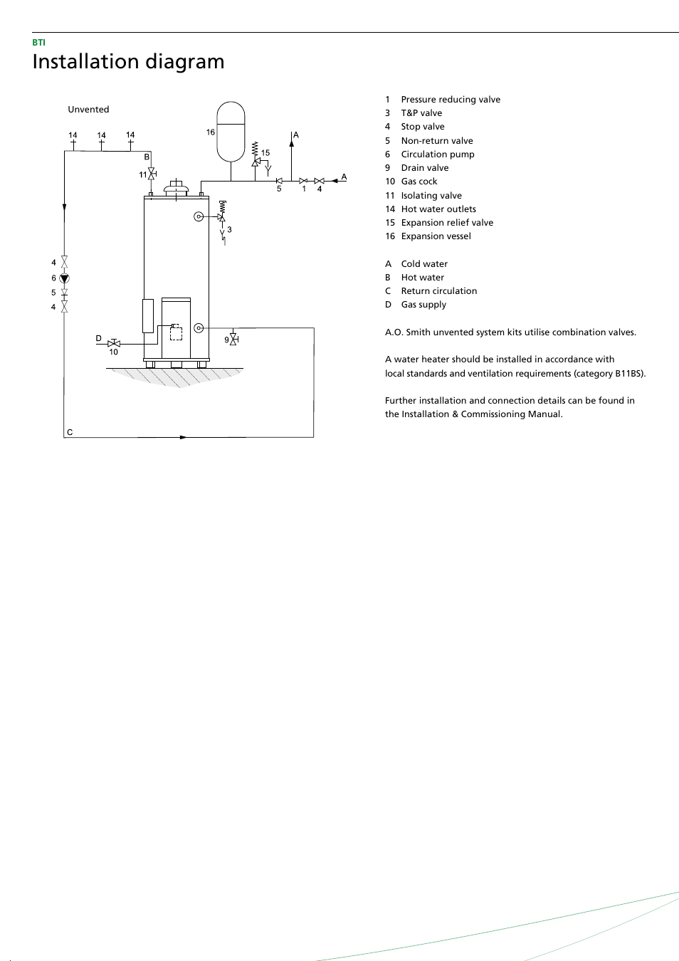 Installation diagram | A.O. Smith BTI - 65 User Manual | Page 5 / 6