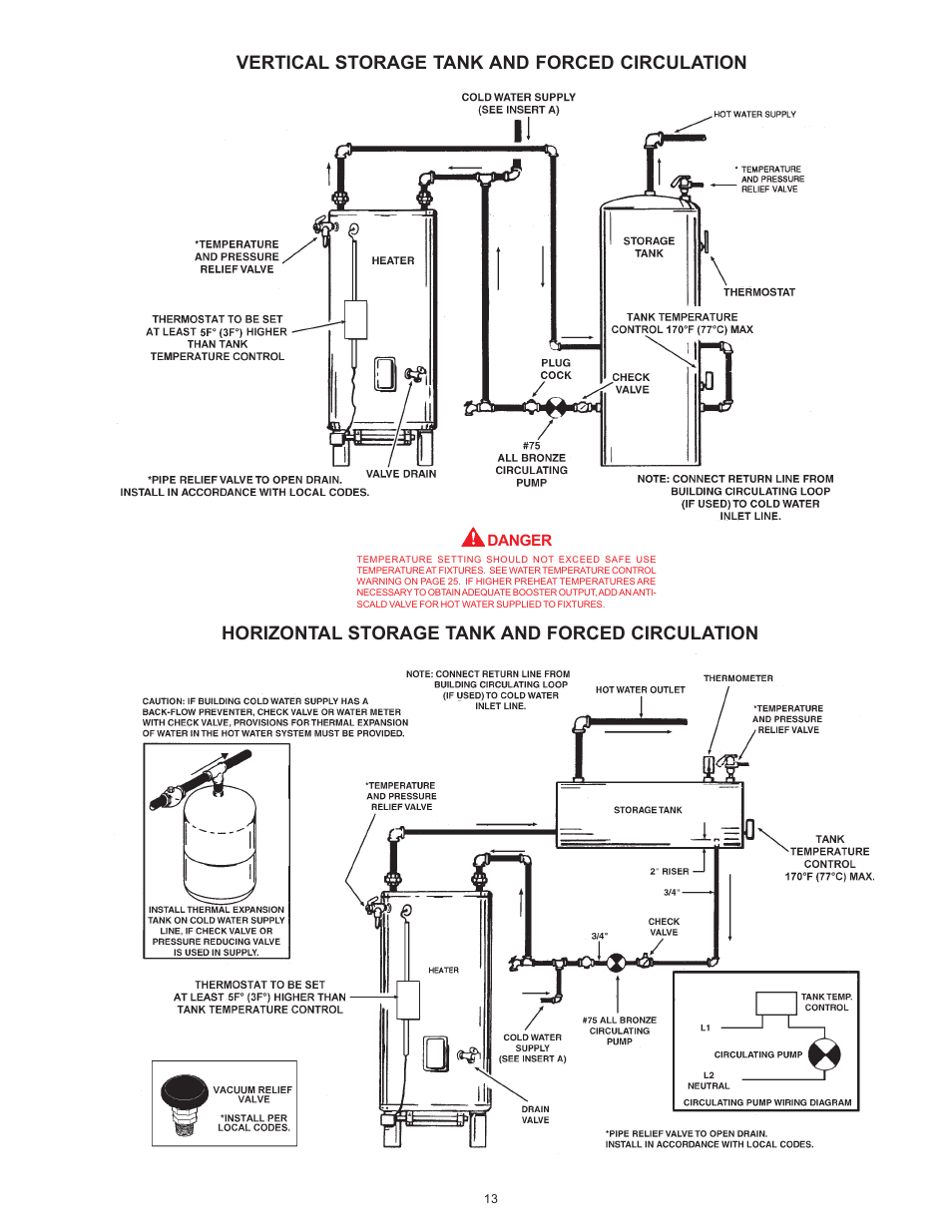 Vertical storage tank and forced circulation, Horizontal storage tank and forced circulation | A.O. Smith BTN 120 THRU 400/A Series User Manual | Page 13 / 32
