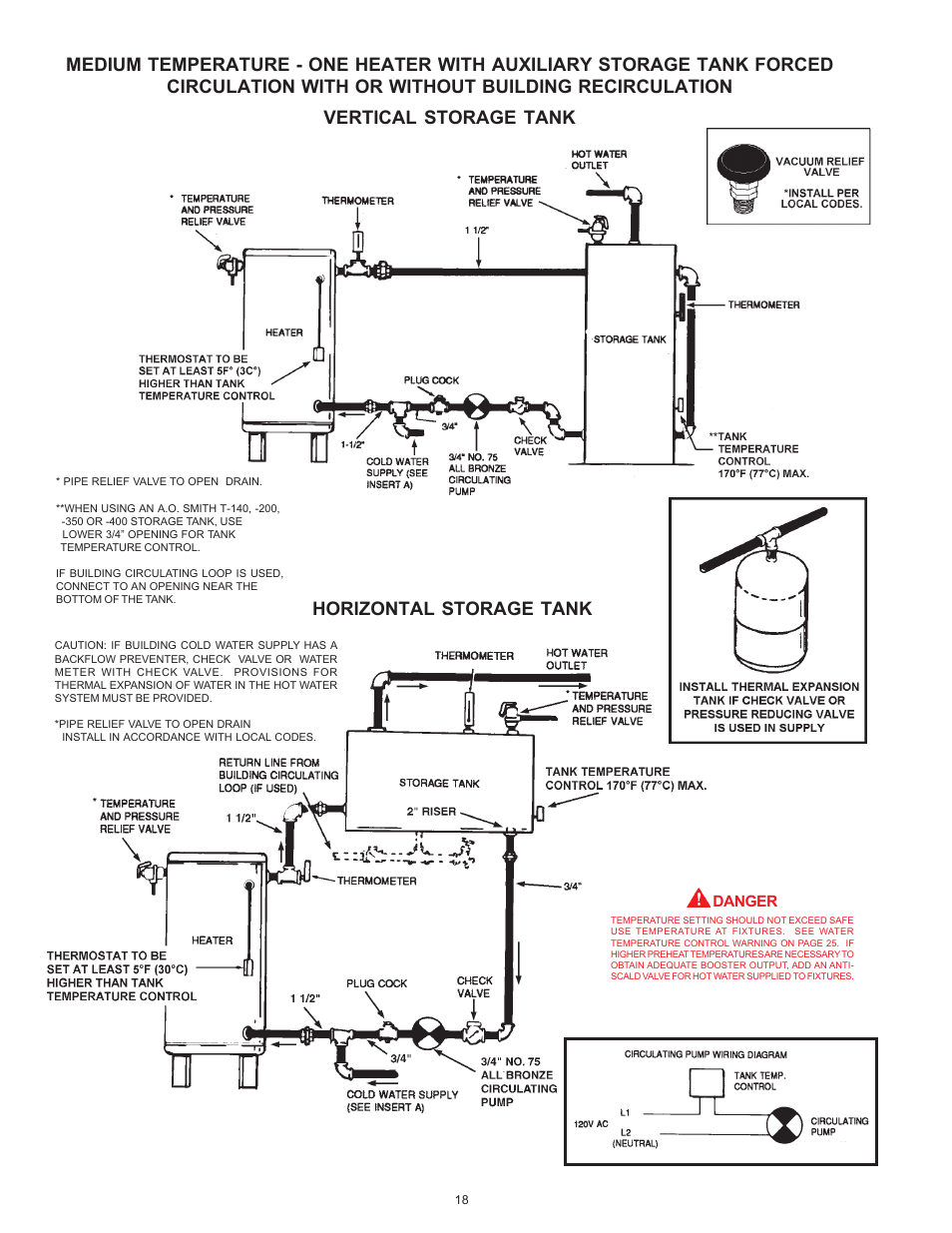 A.O. Smith BTN 120 THRU 400/A Series User Manual | Page 18 / 32