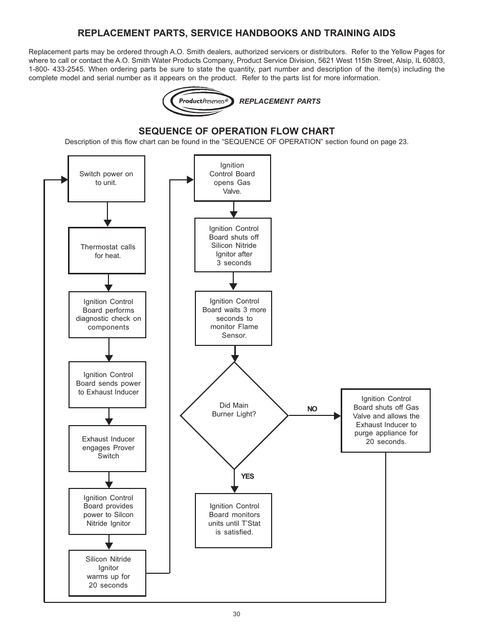 Sequence of operation flow chart | A.O. Smith BTN 120 THRU 400/A Series User Manual | Page 30 / 32