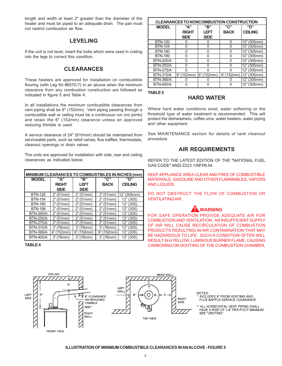 Leveling, Clearances, Hard water | Air requirements | A.O. Smith BTN 120 THRU 400/A Series User Manual | Page 7 / 32