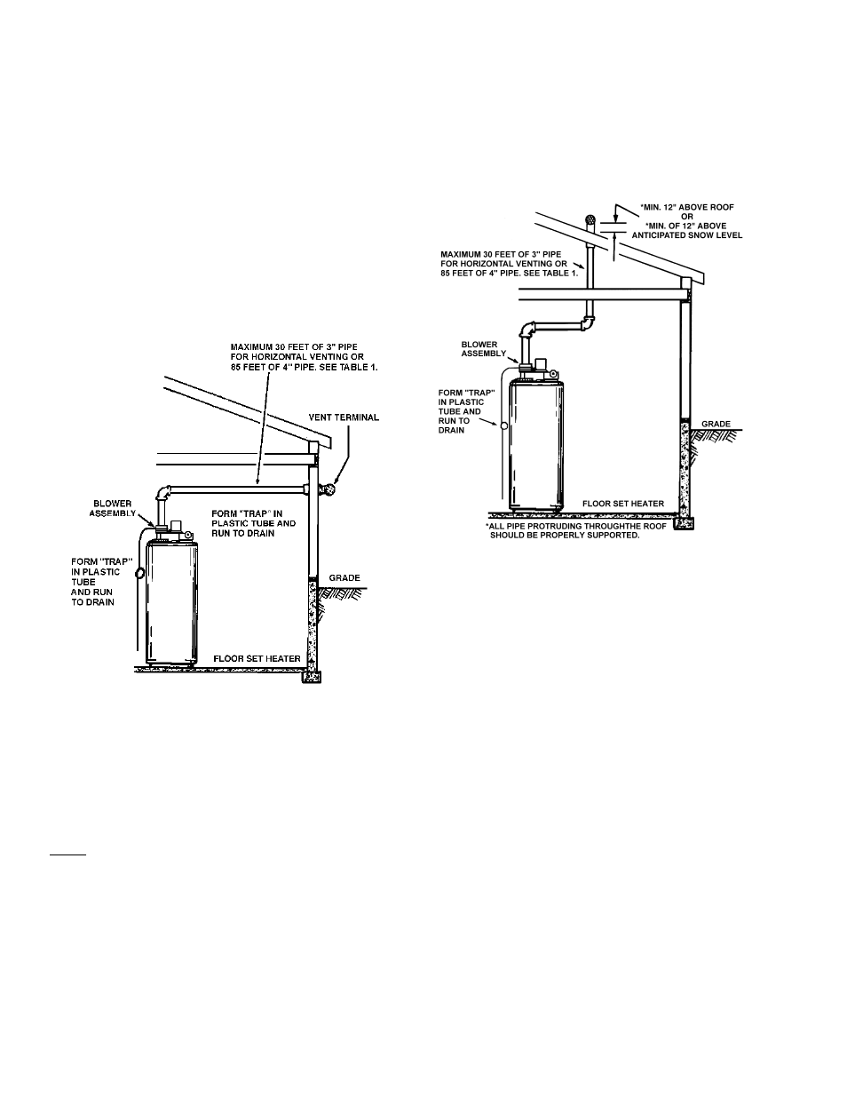 Installation of vent system, sidewall, Installation of vertical vent system, Vent pipe preparation | A.O. Smith BTF-75 User Manual | Page 10 / 20