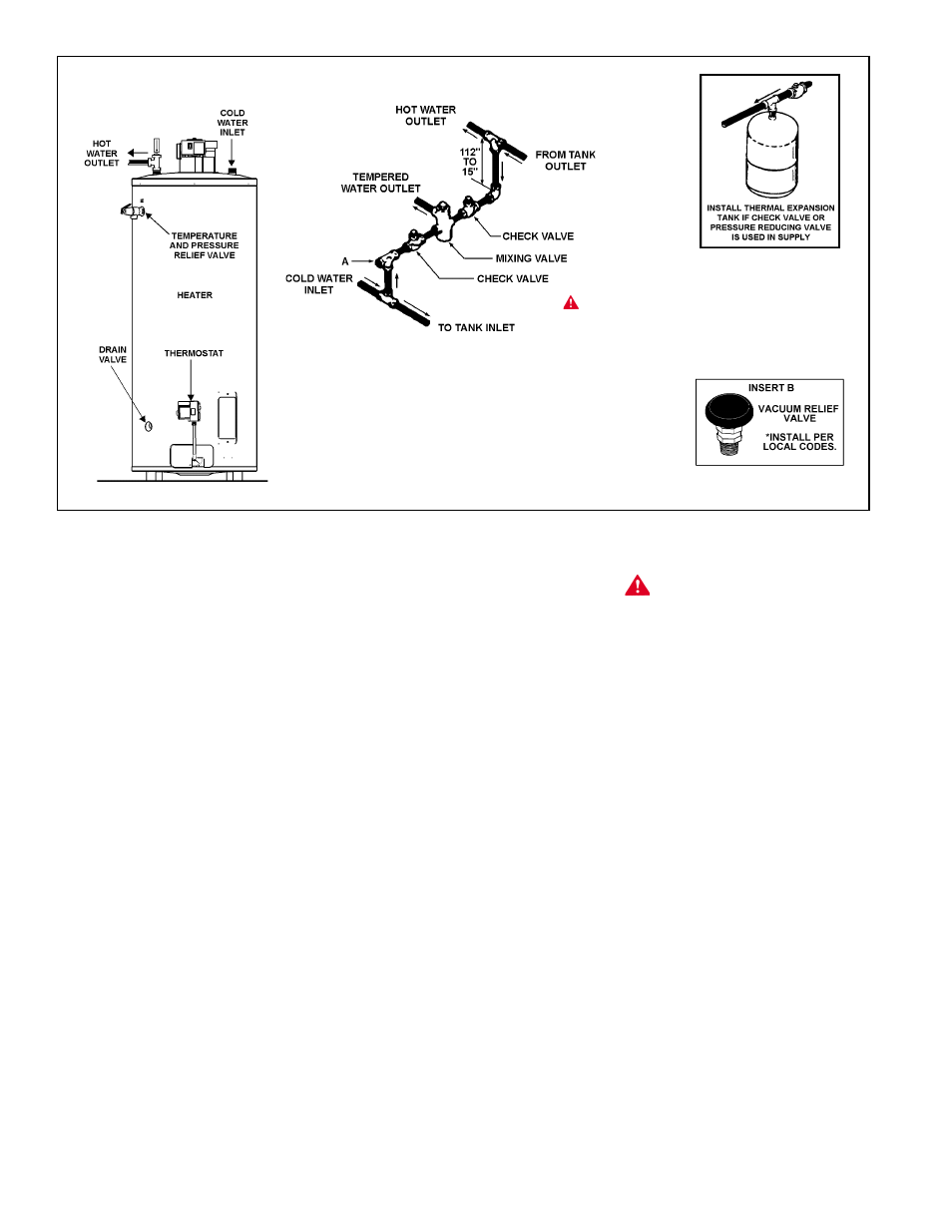 Closed water system, Relief valve, Venting | Vent pipe termination | A.O. Smith BTF-75 User Manual | Page 6 / 20