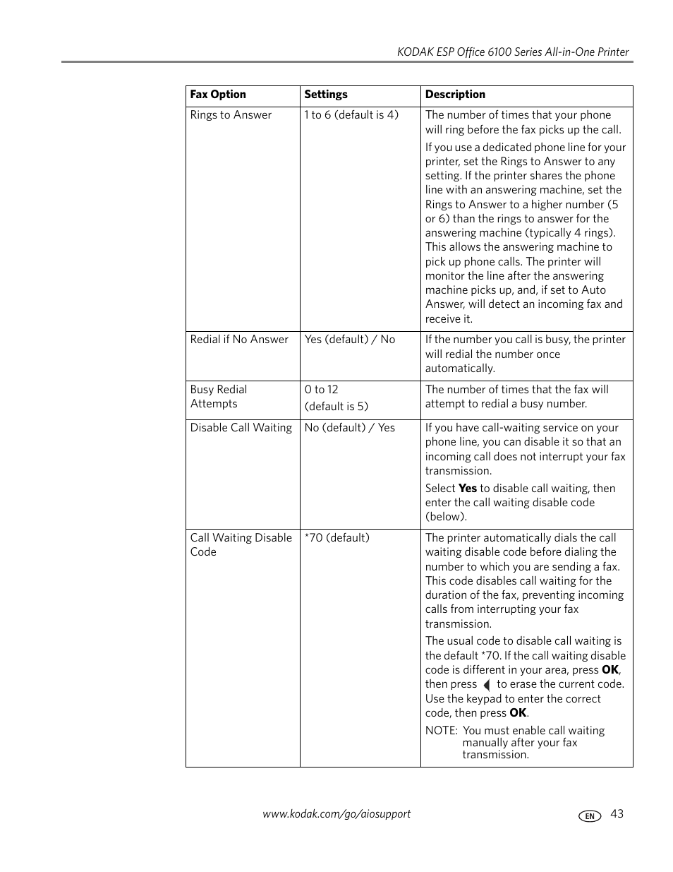 Kodak ESP Office 6150 User Manual | Page 49 / 94