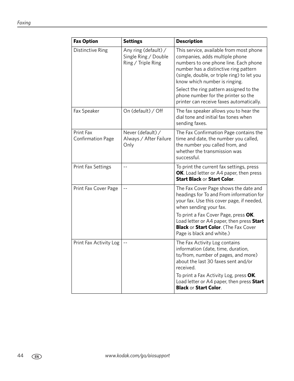 Kodak ESP Office 6150 User Manual | Page 50 / 94