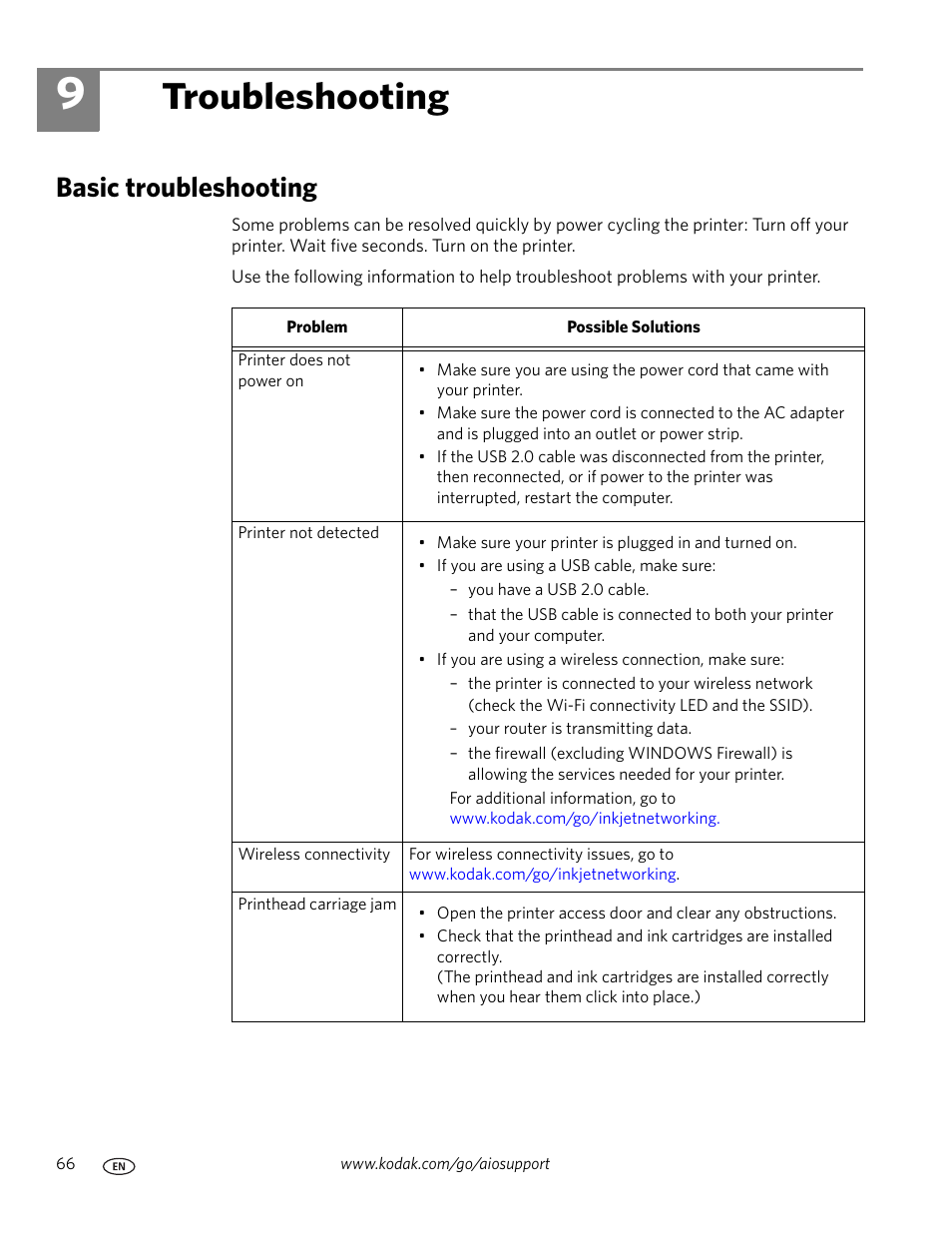 Troubleshooting, Basic troubleshooting, 9 troubleshooting | Kodak ESP Office 6150 User Manual | Page 72 / 94