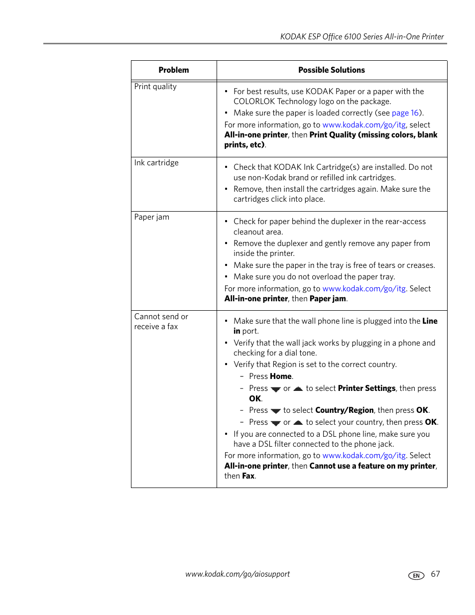 Kodak ESP Office 6150 User Manual | Page 73 / 94