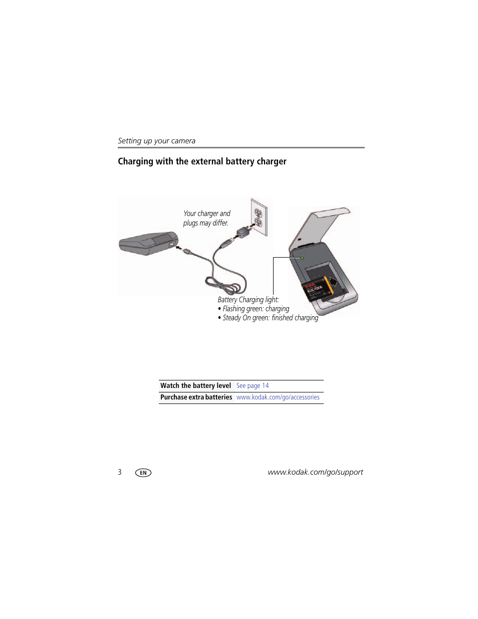 Charging with the external battery charger | Kodak TOUCH M5370 User Manual | Page 12 / 81
