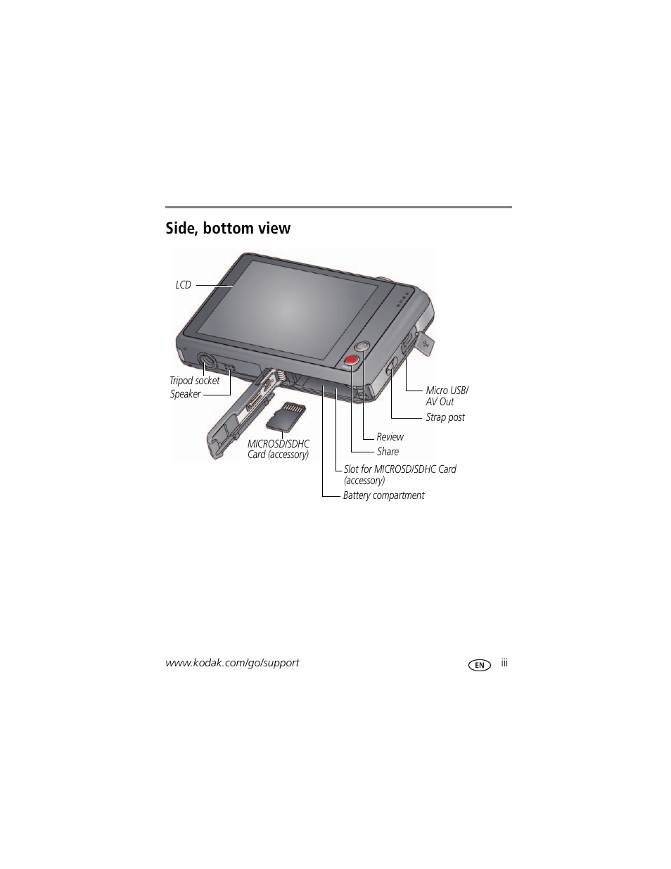 Side, bottom view | Kodak TOUCH M5370 User Manual | Page 5 / 81