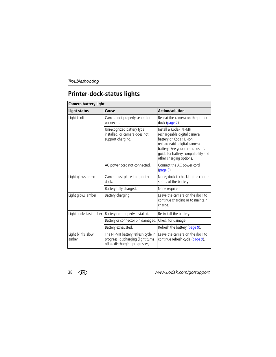 Printer-dock-status lights | Kodak G610 User Manual | Page 44 / 59