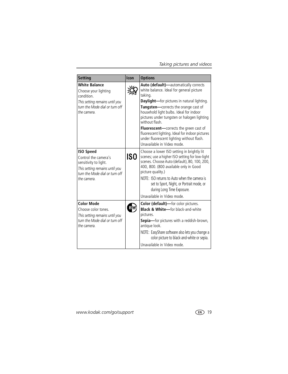 Kodak CX7530 User Manual | Page 25 / 67