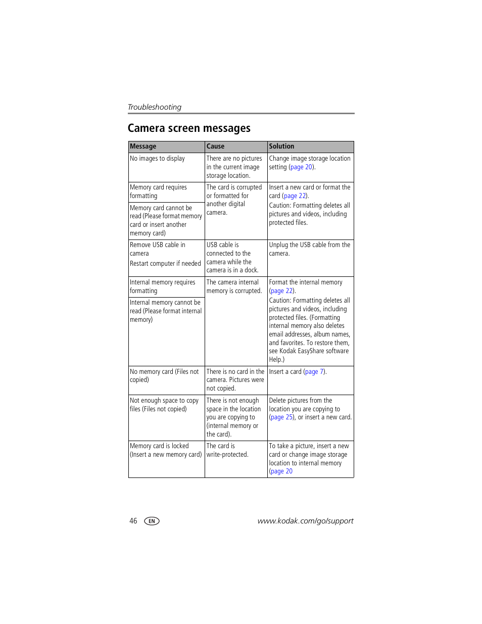 Camera screen messages | Kodak CX7530 User Manual | Page 52 / 67
