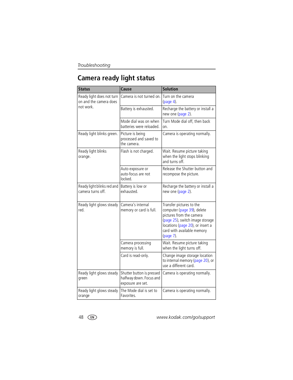 Camera ready light status | Kodak CX7530 User Manual | Page 54 / 67