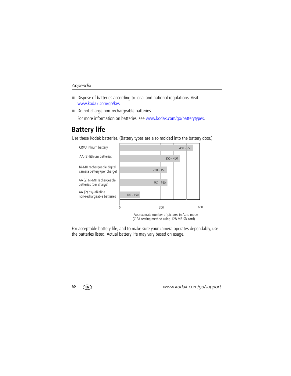 Battery life | Kodak Z885 User Manual | Page 74 / 87