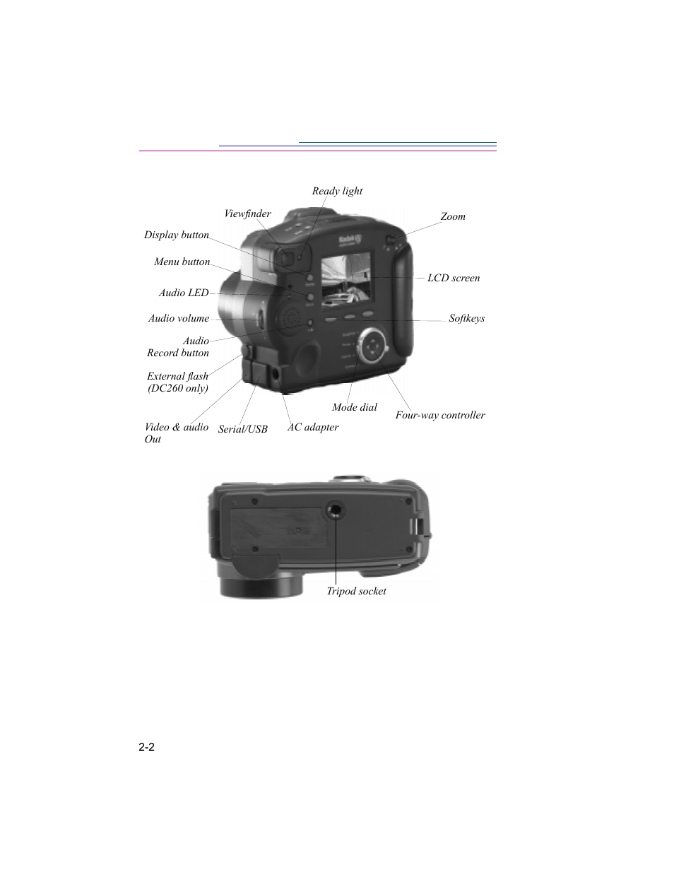 Kodak DC260 User Manual | Page 15 / 140