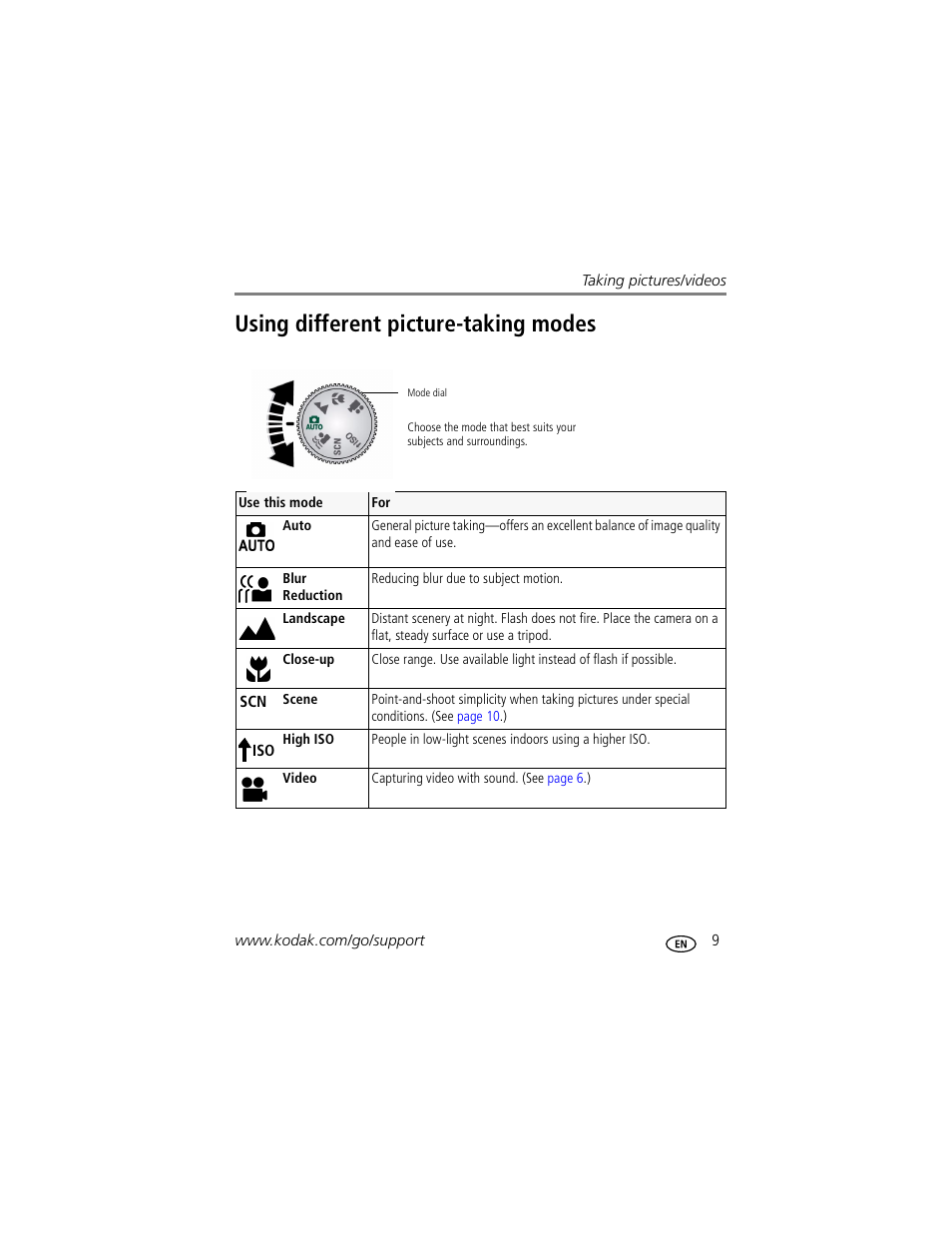 Using different picture-taking modes | Kodak MD1063 User Manual | Page 15 / 75