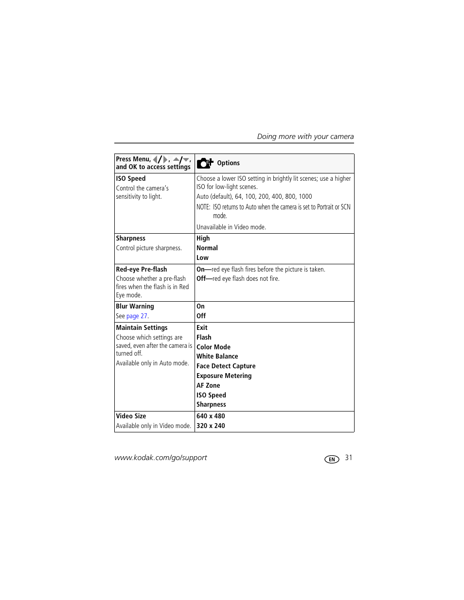 Kodak MD1063 User Manual | Page 37 / 75