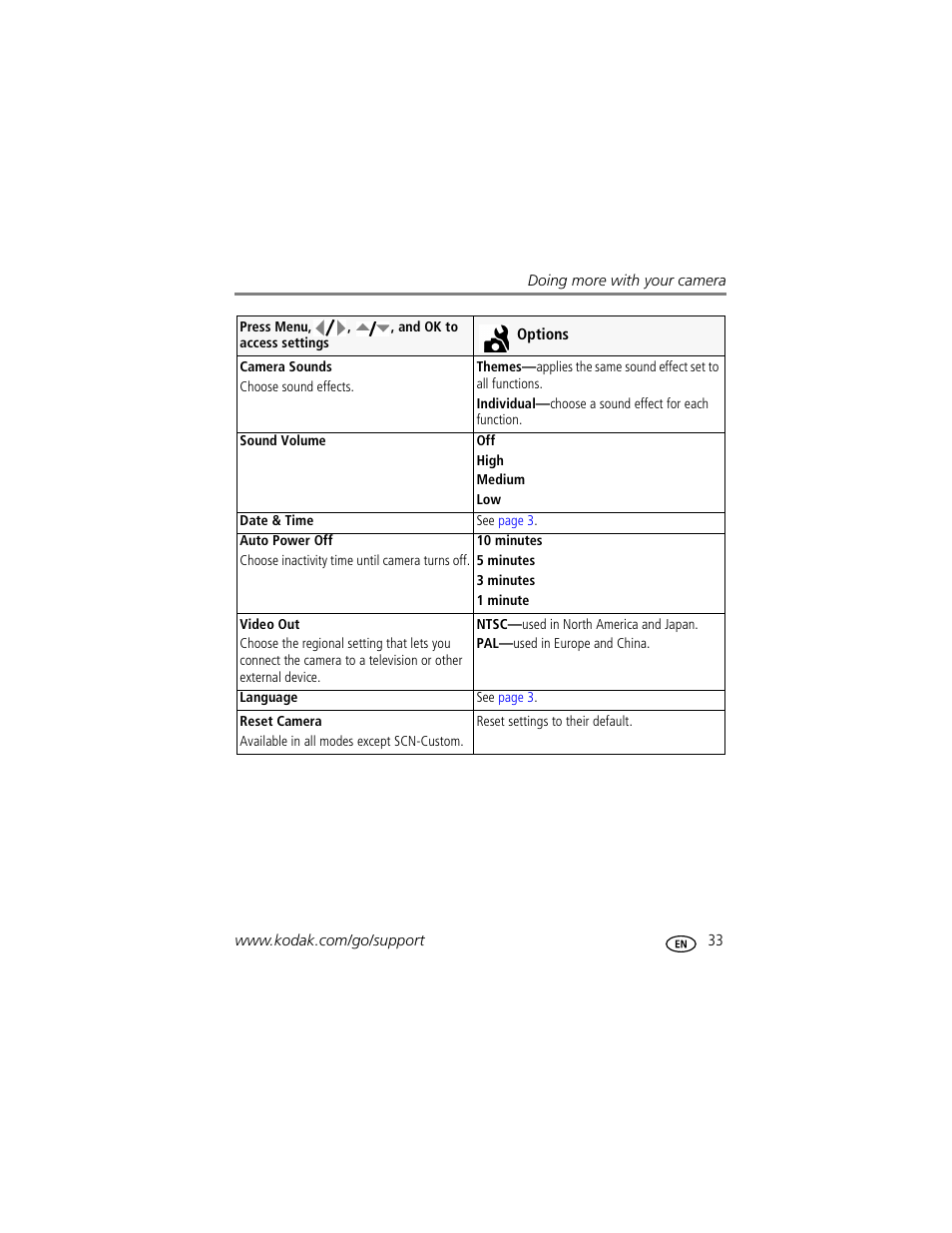 Kodak MD1063 User Manual | Page 39 / 75