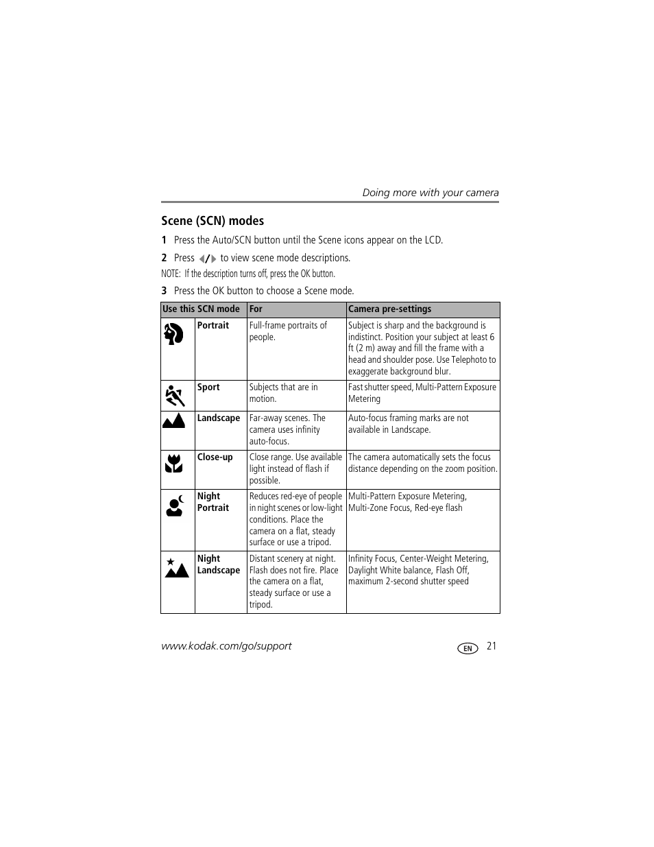 Scene (scn) modes | Kodak V530 User Manual | Page 27 / 73